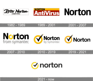 Norton-Logo-history